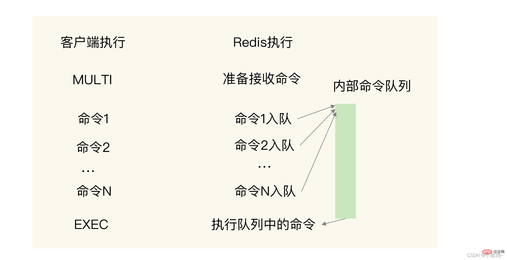 redis數據結構知識圖文詳解