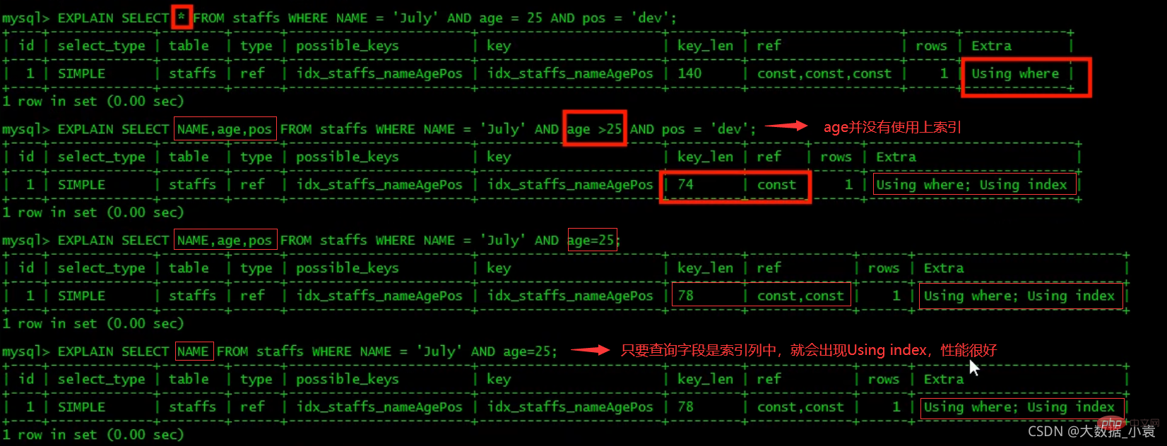 MySQL之SQL優化、索引優化、鎖機制、主從復制（圖文詳解）