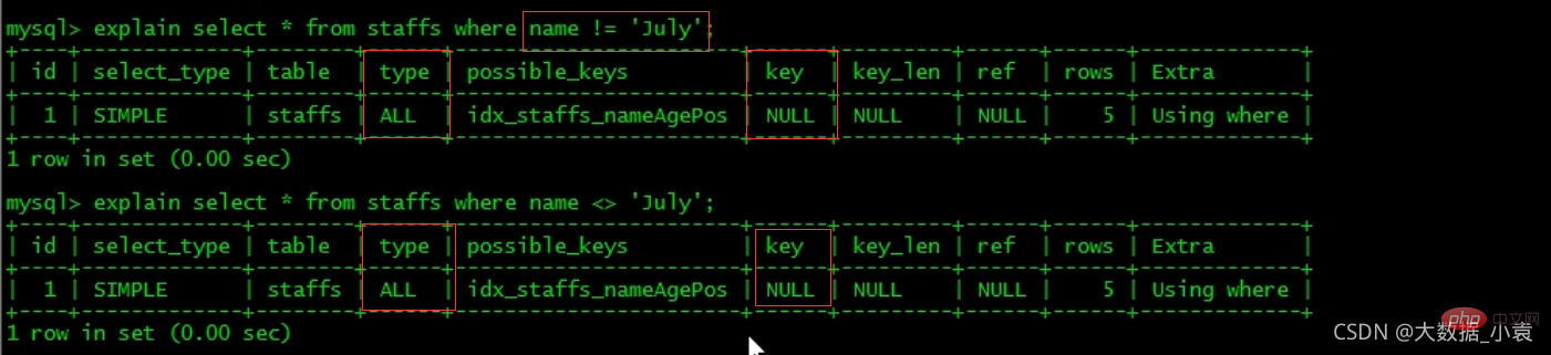 MySQL之SQL優化、索引優化、鎖機制、主從復制（圖文詳解）