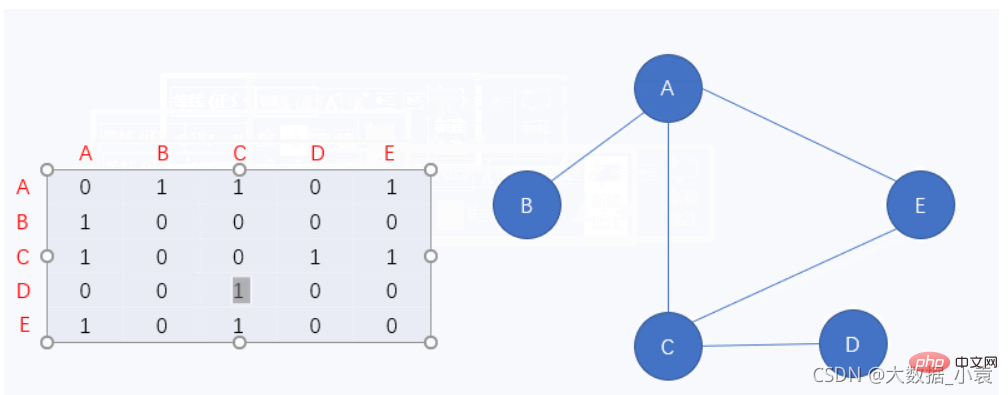 Detailed graphic explanation of Java data structures and algorithms