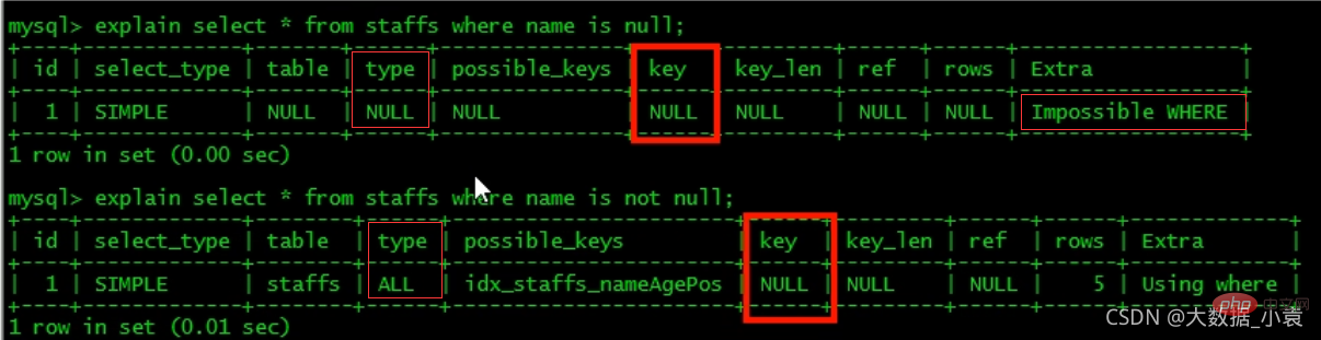 MySQL之SQL優化、索引優化、鎖機制、主從復制（圖文詳解）