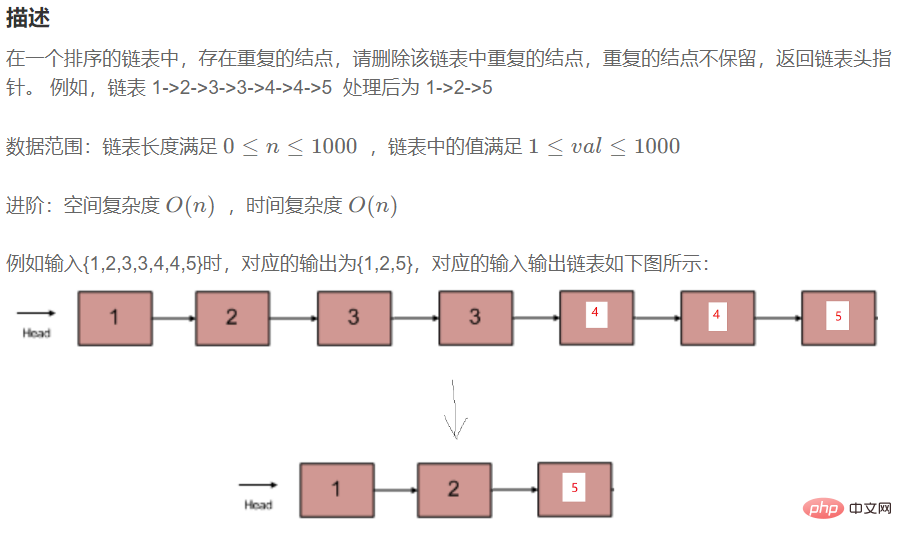 实例详解Java顺序表和链表