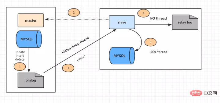 MySQL面試問答集錦（總結分享）