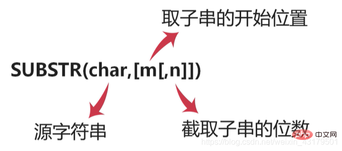 归纳总结Oracle数据库使用的基本知识