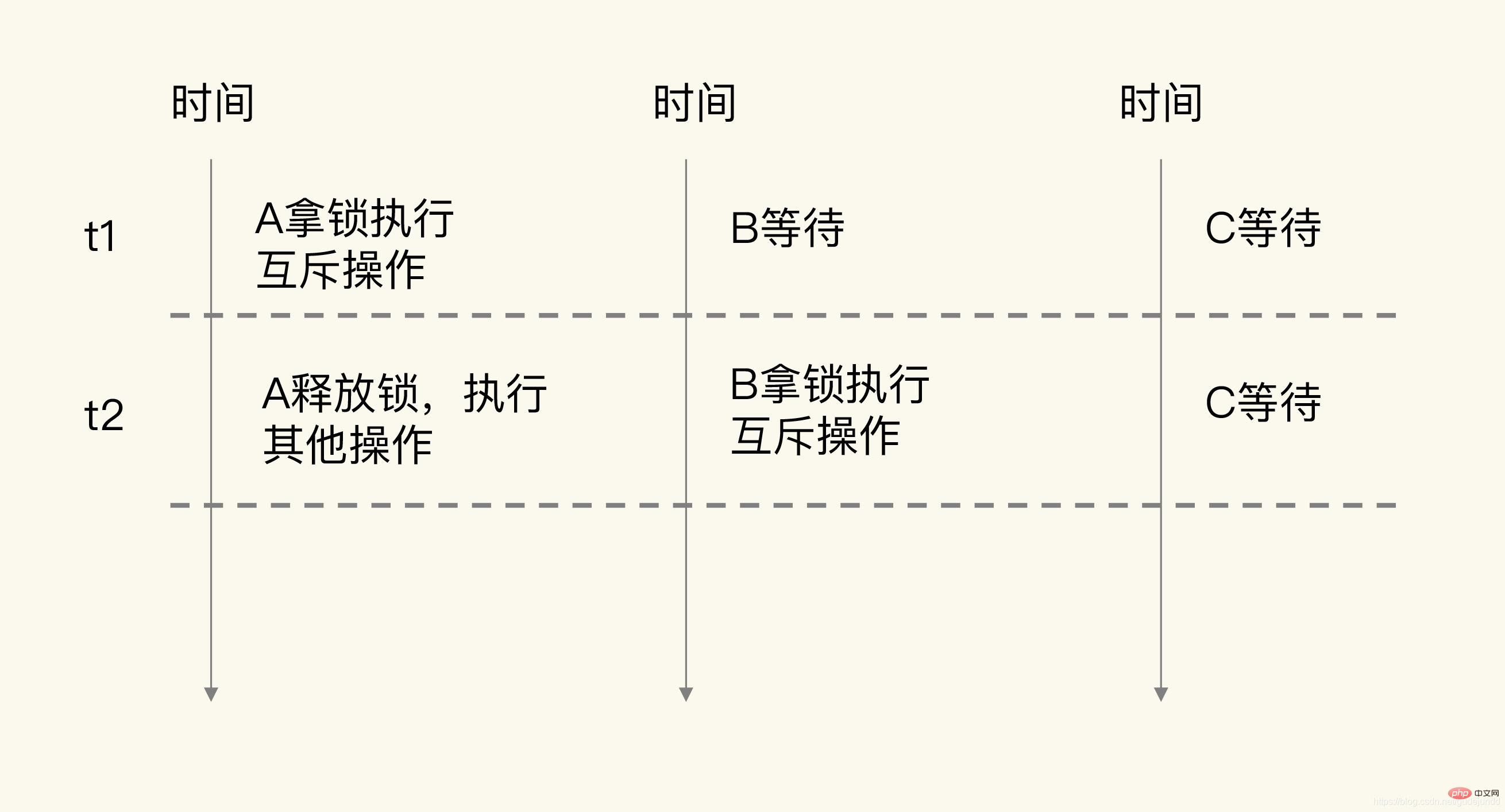 十分鐘搞懂redis原子操作