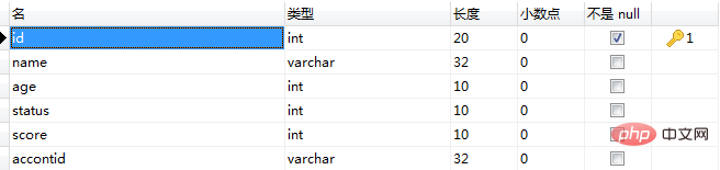 十分鐘帶你搞懂mysql存儲(chǔ)過(guò)程