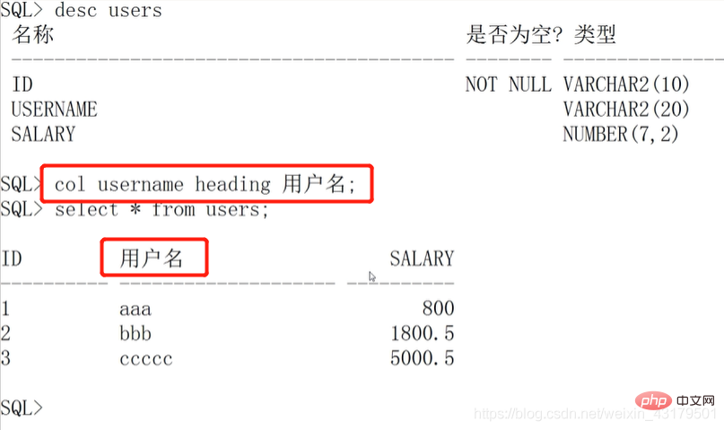 歸納總結(jié)Oracle數(shù)據(jù)庫使用的基本知識