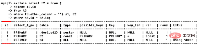 MySQL学习之explain用法详解