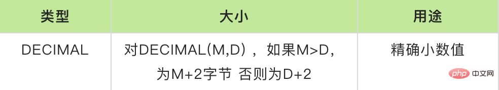 最全解析：MySQL字段類型