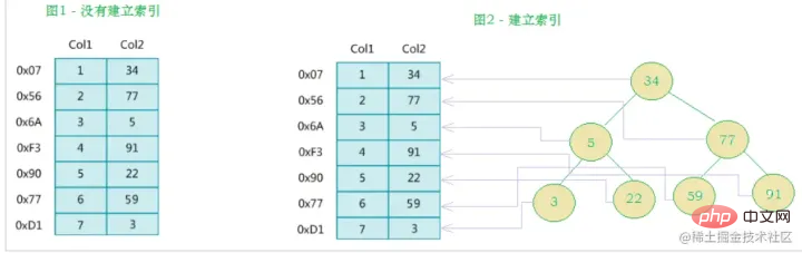 帶你把MySQL索引吃透了