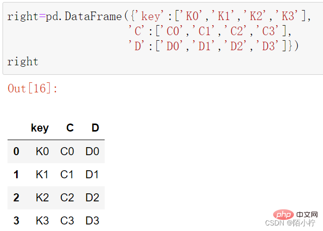 Python数据分析之concat与merge函数（实例详解）