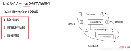 超詳細的JavaScript進階學習之DOM技術(整理分享)