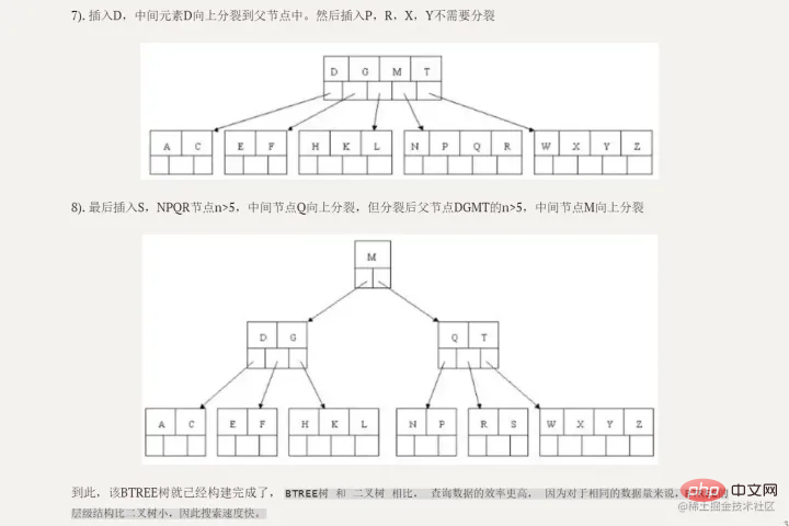 帶你把MySQL索引吃透了