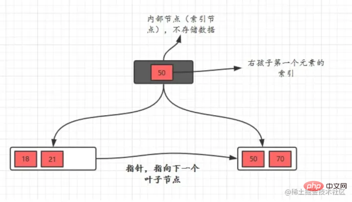 帶你把MySQL索引吃透了