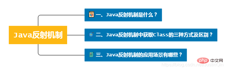 詳細(xì)解析Java反射機(jī)制原理和幾種Class獲取方式