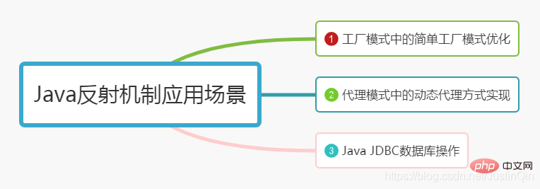 詳細(xì)解析Java反射機(jī)制原理和幾種Class獲取方式