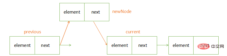 數(shù)據(jù)結(jié)構(gòu)的學(xué)習(xí)之使用JavaScript實(shí)現(xiàn)鏈表的操作（實(shí)例詳解）