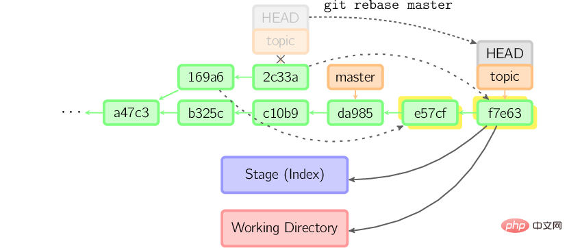 Detailed explanation with pictures and text! Understand how Git works