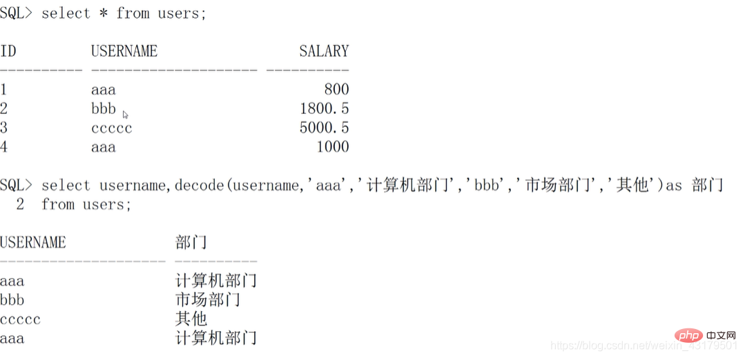 歸納總結(jié)Oracle數(shù)據(jù)庫使用的基本知識