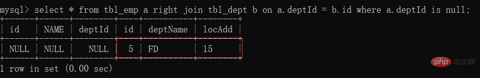 Zusammenfassung des MySQL-Wissens: SQL-Optimierung, Indexoptimierung, Sperrmechanismus, Master-Slave-Replikation