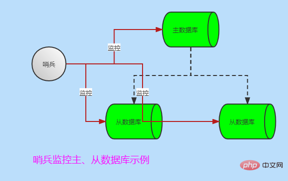 深入浅析Redis入门到实践以及持久化（总结分享）