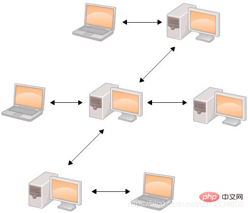 完全掌握Git倉(cāng)庫(kù)的搭建以及分支管理