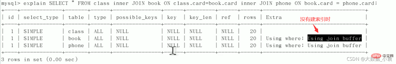 MySQL之SQL優化、索引優化、鎖機制、主從復制（圖文詳解）
