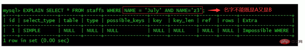 MySQL之SQL優化、索引優化、鎖機制、主從復制（圖文詳解）