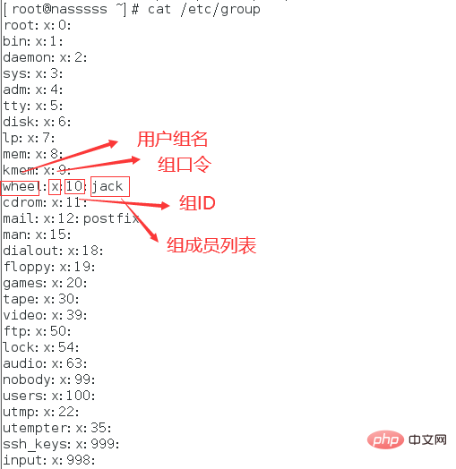linux中群組是什么