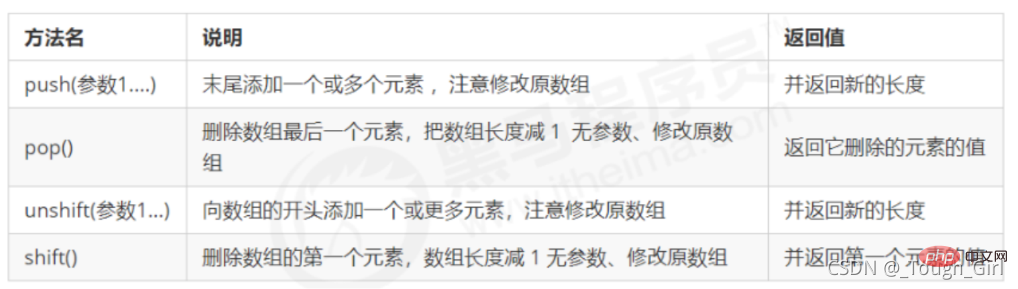 深入淺析JavaScript內(nèi)置對象（總結(jié)分享）