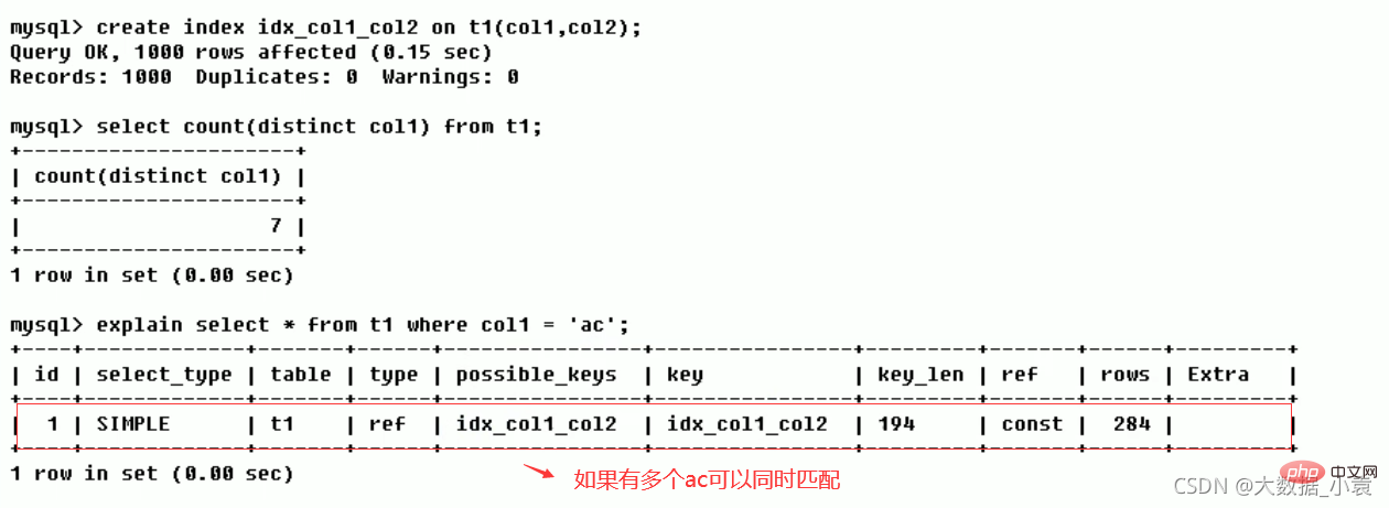 MySQL之SQL優化、索引優化、鎖機制、主從復制（圖文詳解）
