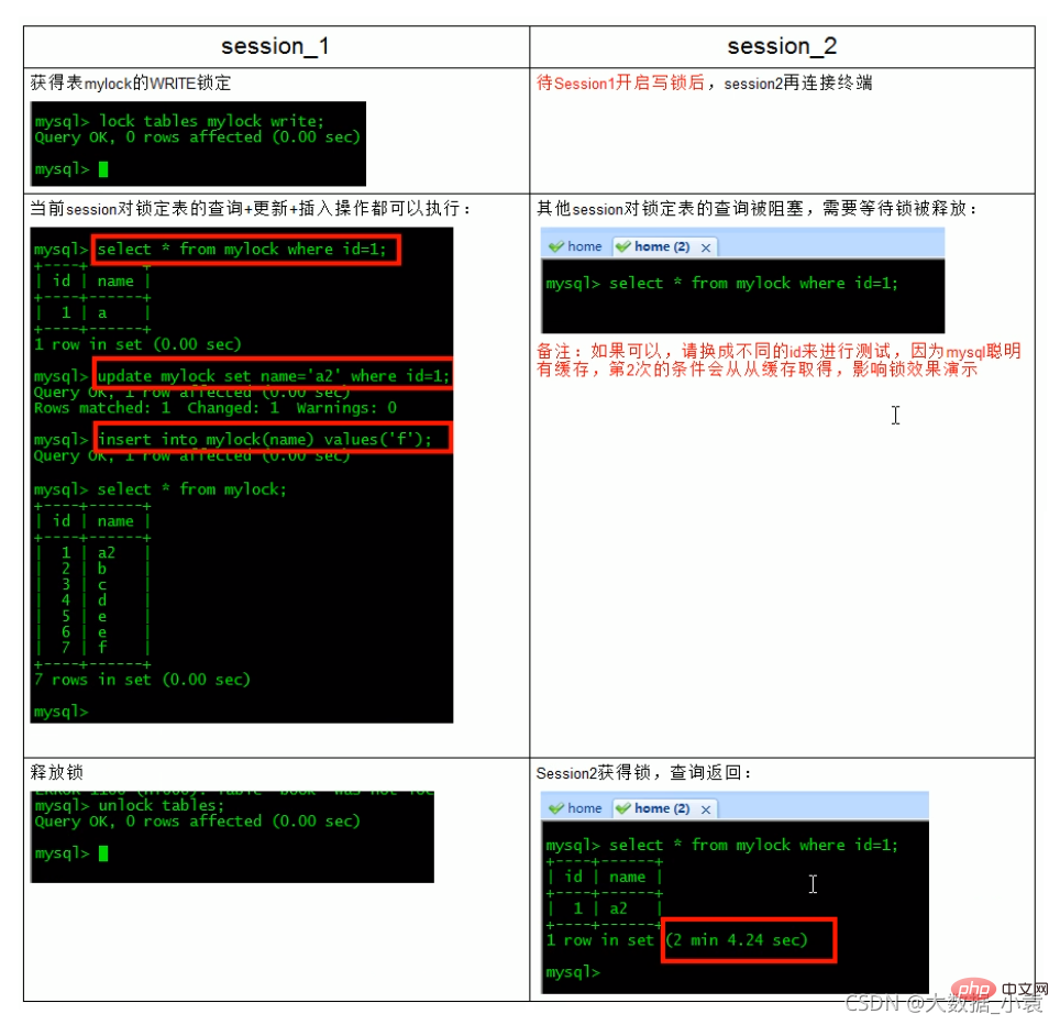 MySQL之SQL最佳化、索引最佳化、鎖定機制、主從複製（圖文詳解）