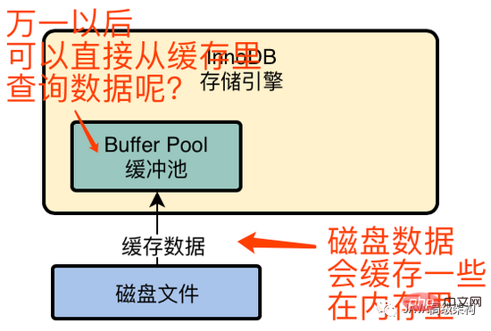 完全掌握MySQL原理篇之InnoDB存儲引擎架構設計