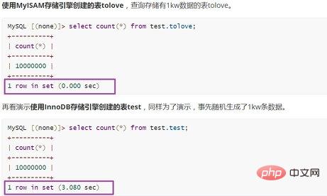 MySQL你必須要了解存儲引擎