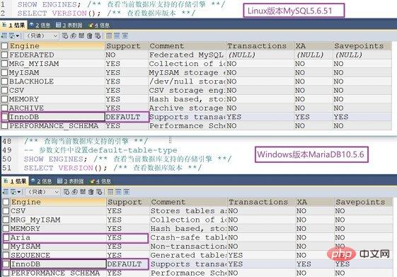 MySQL你必須要了解存儲引擎