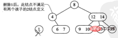 Detailed graphic explanation of Java data structures and algorithms