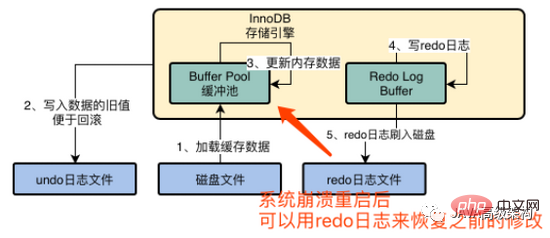 完全掌握MySQL原理篇之InnoDB存儲引擎架構設計