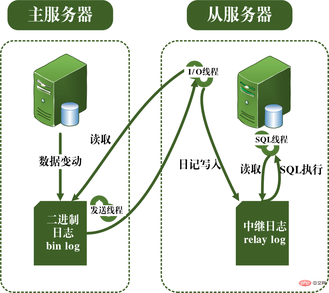 c 常用日志库_android 写日志到文件_数据库事务日志文件