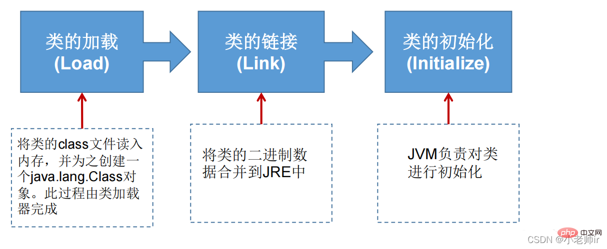 java反射机制详细解析（总结分享）