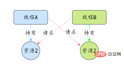 歸納整理Java并發(fā)知識點