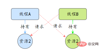 归纳整理Java并发知识点