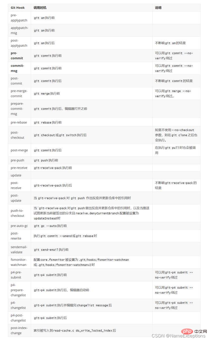 深入了解Git Hooks的使用