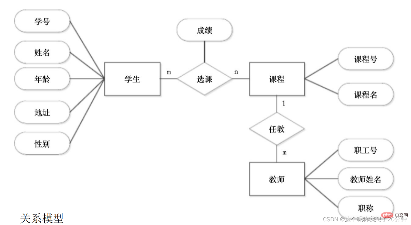 SQL server速成基礎之數據庫應用系統