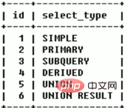 MySQL之SQL優化、索引優化、鎖機制、主從復制（圖文詳解）