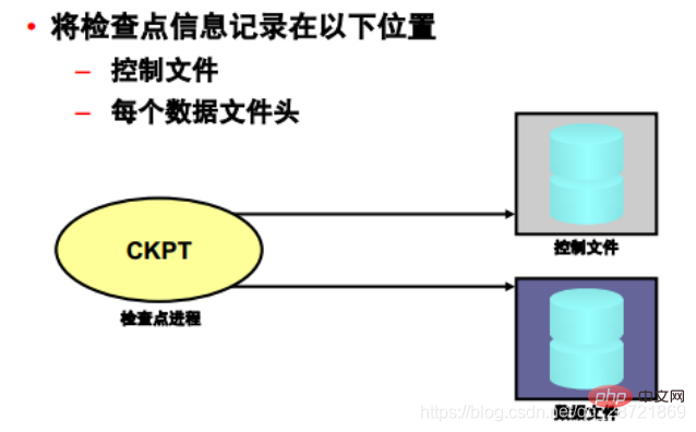 圖文詳解oracle數(shù)據(jù)庫(kù)體系結(jié)構(gòu)