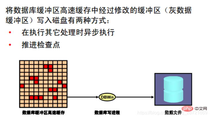 圖文詳解oracle數(shù)據(jù)庫(kù)體系結(jié)構(gòu)
