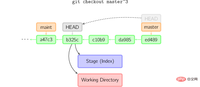 Detailed explanation with pictures and text! Understand how Git works