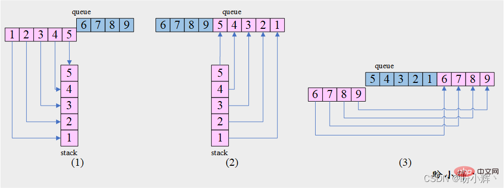 一起來分析Python隊列相關(guān)應(yīng)用與習(xí)題