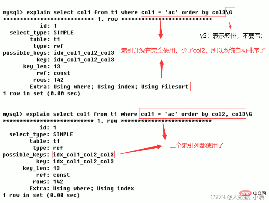 MySQL 知識の要約: SQL の最適化、インデックスの最適化、ロック メカニズム、マスター/スレーブ レプリケーション