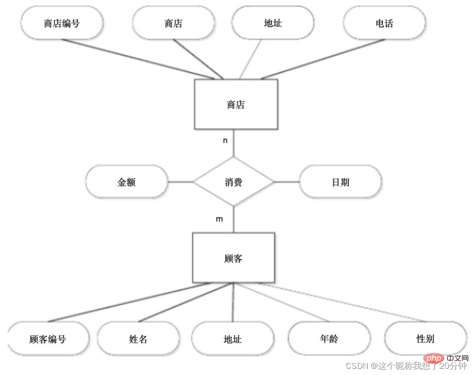 SQL server quick basic database application system